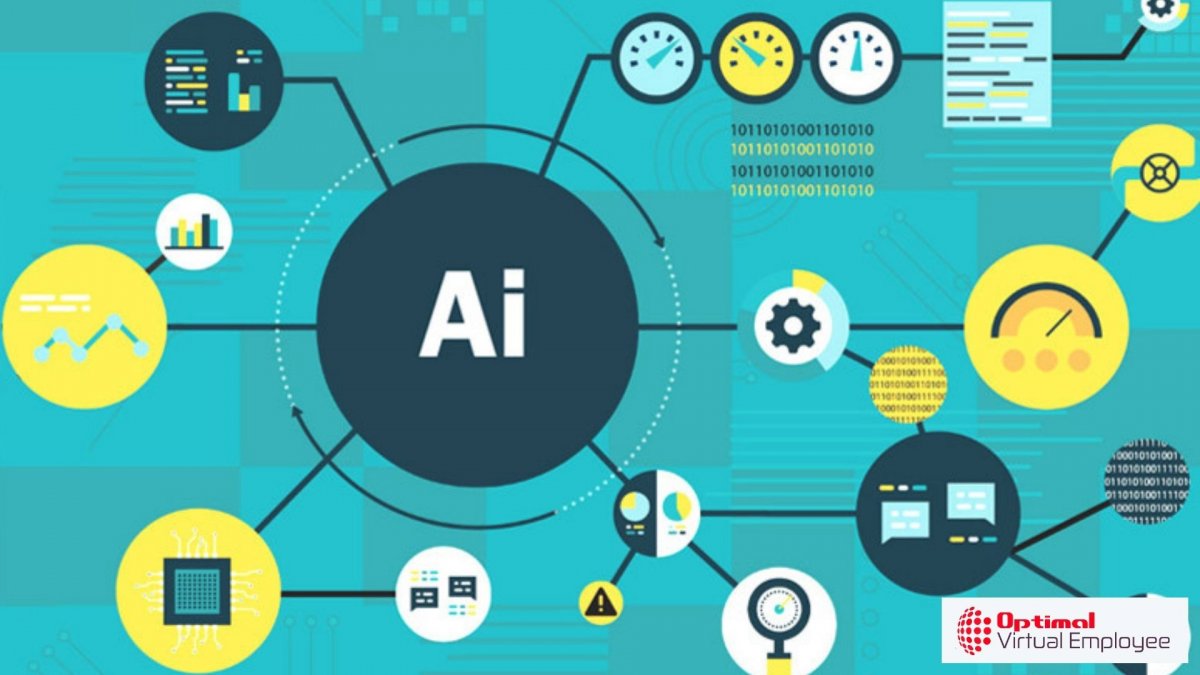 How to Set Strategic AI Goals for Your Online Business