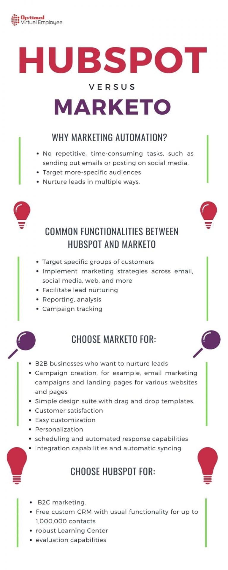 HubSpot Vs Marketo Infographic - Optimal Virtual Employee