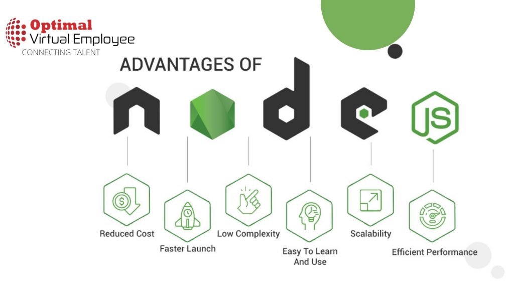 Examples Of Node Js Applications