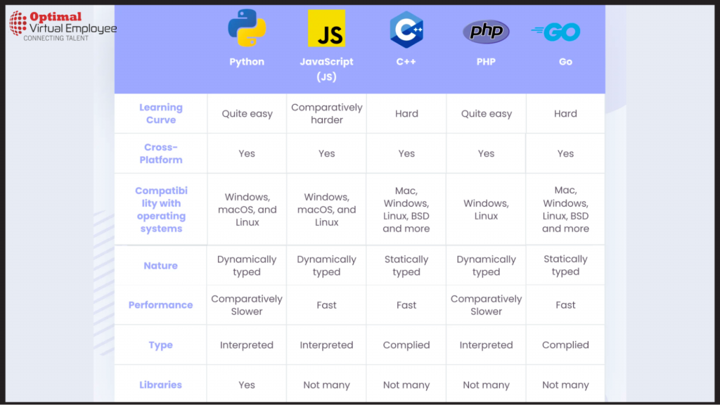 python-programming-language-for-advanced-users-optimal-virtual-employee