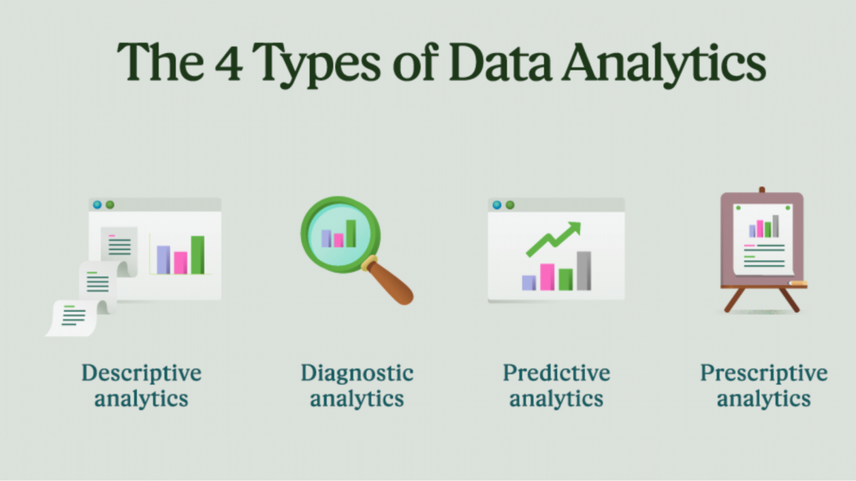 Know The Power Of Data Analytics For Digital Marketing - Optimal ...