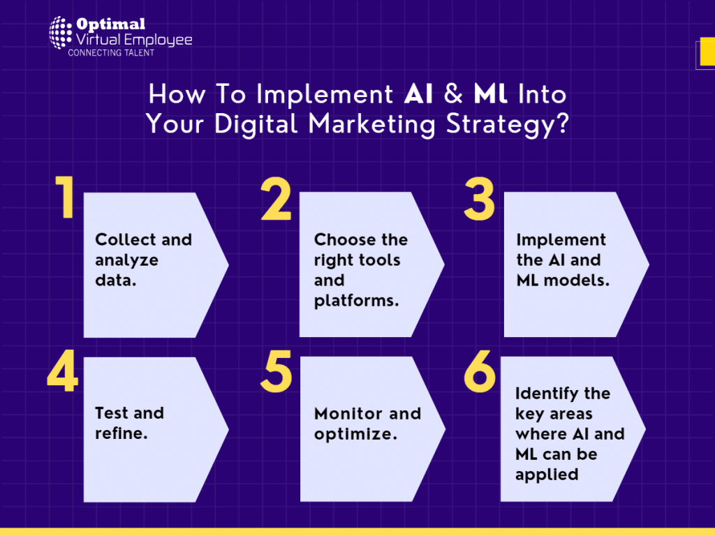 Using AI And Machine Learning To Optimize Your Digital Marketing ...