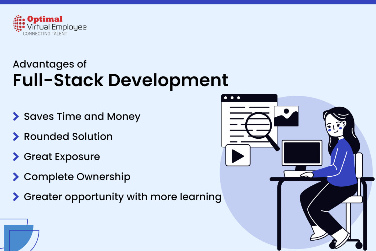 The Importance Of Full-stack Web Developer In Agile Software ...