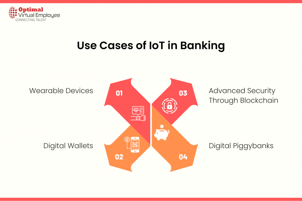 The Role of IoT in Streamlining Banking Operations and Compliance ...