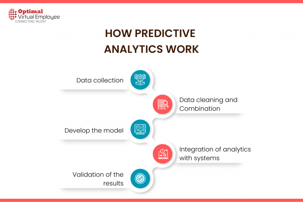 Predictive Analysis in Decision-Making: The Role of Machine Learning ...