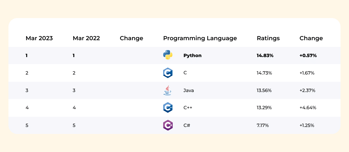 Python for Data Science