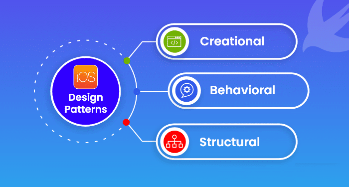 Design Patterns and Best Practices in iOS Development